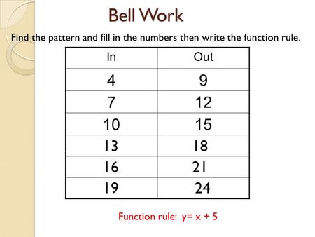 Bell Work InOut 49 712 1015 Find the pattern and fill in the numbers then write the function rule. Function rule: y= x + 5 1318 1621 1924.