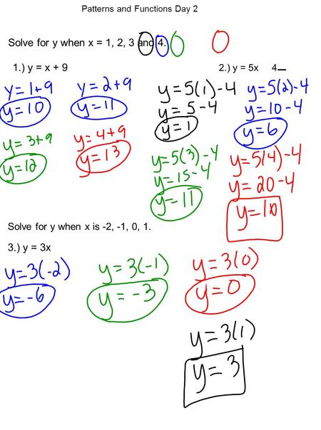 Solve for y when x = 1, 2, 3 and 4. 1.) y = x + 9 2.) y = 5x 4 3.) y = 3x Solve for y when x is -2, -1, 0, 1. Patterns and Functions Day 2.