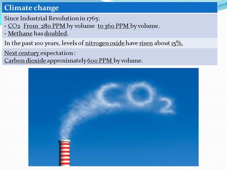 Climate change Since Industrial Revolution in 1765: - CO2 From 280 PPM by volume to 360 PPM by volume. - Methane has doubled. In the past 100 years, levels.