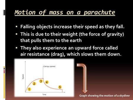 Motion of mass on a parachute  Falling objects increase their speed as they fall.  This is due to their weight (the force of gravity) that pulls them.