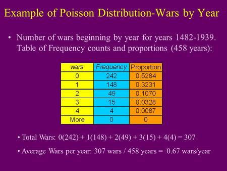 Example of Poisson Distribution-Wars by Year Number of wars beginning by year for years 1482-1939. Table of Frequency counts and proportions (458 years):