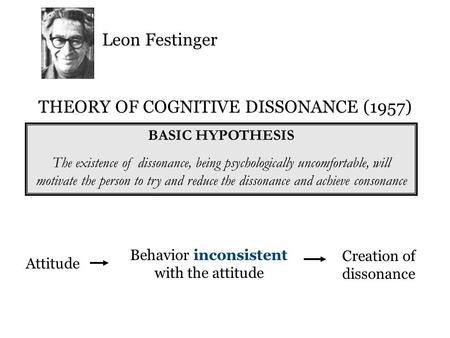 THEORY OF COGNITIVE DISSONANCE (1957) BASIC HYPOTHESIS The existence of dissonance, being psychologically uncomfortable, will motivate the person to try.
