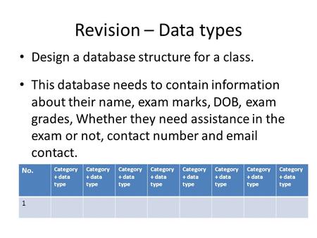 Revision – Data types Design a database structure for a class. This database needs to contain information about their name, exam marks, DOB, exam grades,