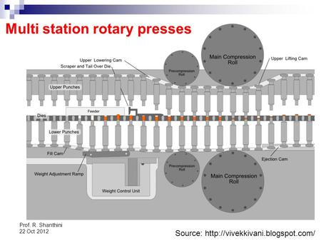 Multi station rotary presses