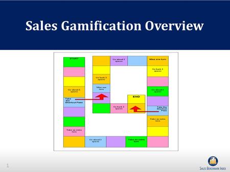 1 Sales Gamification Overview. 2 What is Sales Gamification? Sales Gamification is a type of sales compensation, known as a sales contest, meant to modify.