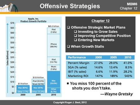 Offensive Strategies Copyright Roger J. Best, 2012 MBM6 Chapter 12  Offensive Strategic Market Plans  Investing to Grow Sales  Improving Competitive.
