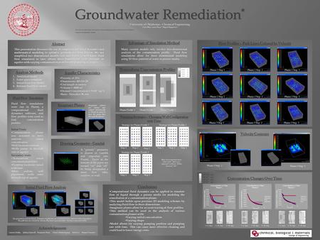 This presentation discusses the use of computational fluid dynamics and mathematical modeling to optimize groundwater remediation. We use simplified two.