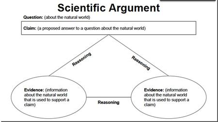 Reasoning Tool EvidenceThis evidence matters because... Therefore...