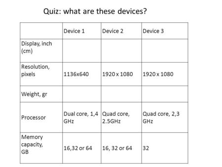 Device 1Device 2Device 3 Display, inch (cm) Resolution, pixels 1136x6401920 x 1080 Weight, gr Processor Dual core, 1,4 GHz Quad core, 2.5GHz Quad core,