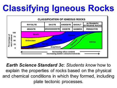 Earth Science Standard 3c: Students know how to explain the properties of rocks based on the physical and chemical conditions in which they formed, including.