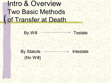 Intro & Overview Two Basic Methods of Transfer at Death By Will By Statute (No Will) Testate Intestate.
