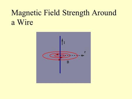 Magnetic Field Strength Around a Wire. From the demonstration, we saw that: the magnetic field strength varies directly with the amount of current flowing.