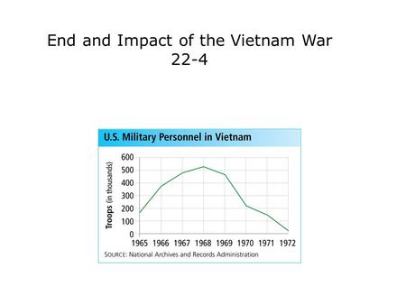 End and Impact of the Vietnam War 22-4. Terms and People Vietnamization − Nixon’s plan for American forces to withdraw and South Vietnamese forces to.