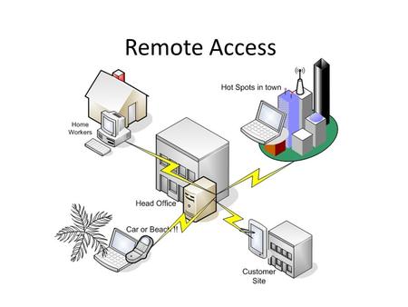 Remote Access. What is the Remote Access Domain? remote access: the ability for an organization’s users to access its non-public computing resources from.