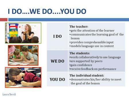 I DO….WE DO....YOU DO I DO The teacher: gets the attention of the learner communicates the learning goal of the lesson provides comprehensible input models.