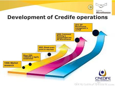 Development of Credife operations 1998: Market research Mayo 1999: CREDIFE is legally established 2003: Break even point is reached 2009: Communal Banking.