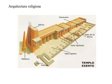 Arquitectura religiosa