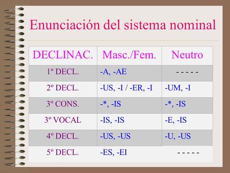 Enunciación del sistema nominal -U, -US 5º DECL.-ES, -EI - - - - - DECLINAC.Masc./Fem.Neutro 1º DECL.-A, -AE- - - - - 2º DECL.-US, -I / -ER, -I-UM, -I.