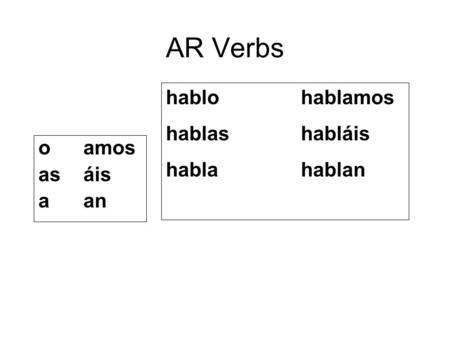 AR Verbs hablo		hablamos hablas		habláis habla		hablan o	amos as	áis a	an.
