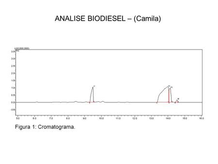 ANALISE BIODIESEL – (Camila) Figura 1: Cromatograma.