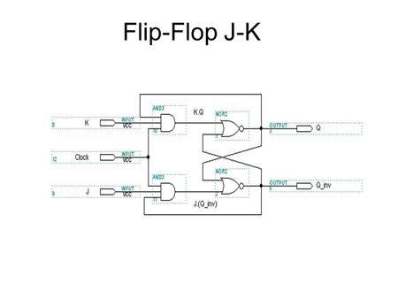 Flip-Flop J-K.
