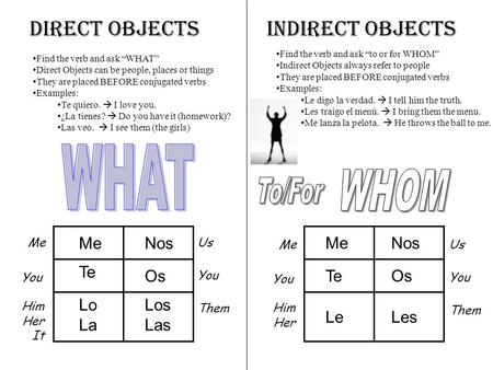Direct Objects Find the verb and ask “WHAT” Direct Objects can be people, places or things They are placed BEFORE conjugated verbs Examples: Te quiero.
