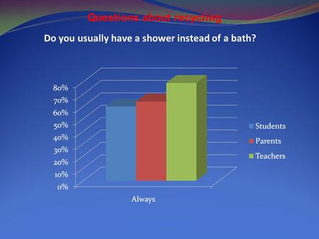 Do you usually have a shower instead of a bath? Questions about recycling.