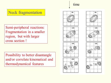 Neck fragmentation time Semi-peripheral reactions: Fragmentation in a smaller region, but with larger cross section ! Possibility to better disantangle.
