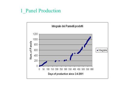 1_Panel Production. 380 pannelli 45 giorni di produzione = 8.4 pannelli/day.