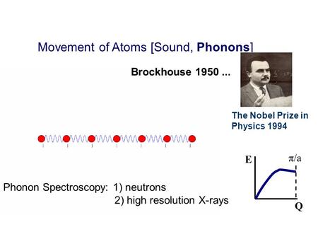 Movement of Atoms [Sound, Phonons]