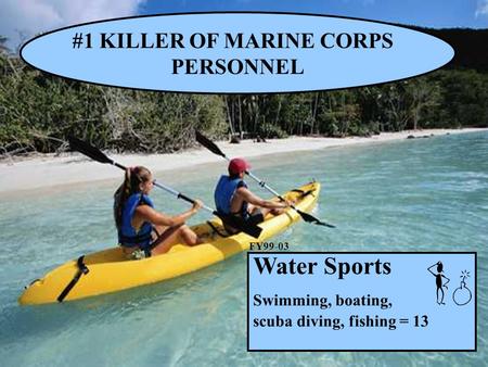 #1 KILLER OF MARINE CORPS PERSONNEL Water Sports Swimming, boating, scuba diving, fishing = 13 FY99-03.