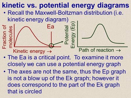 kinetic vs. potential energy diagrams