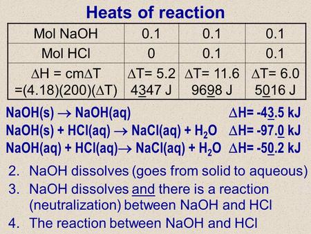Heats of reaction NaOH(s)  NaOH(aq) H= kJ