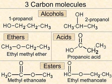 3 Carbon molecules Alcohols Ethers Acids Esters 1-propanol 2-propanol