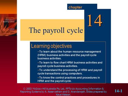 The payroll cycle Learning objectives