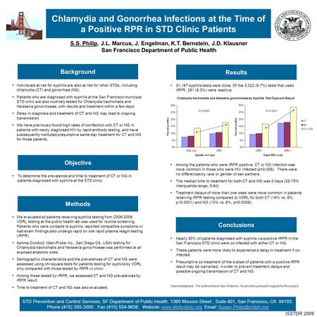 Chlamydia and Gonorrhea Infections at the Time of a Positive RPR in STD Clinic Patients S.S. Philip, J.L. Marcus, J. Engelman, K.T. Bernstein, J.D. Klausner.