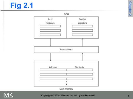 1 Copyright © 2010, Elsevier Inc. All rights Reserved Fig 2.1 Chapter 2.