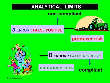 A ERROR : FALSE POSITIVE ß ERROR : FALSE NEGATIVE ANALYTICAL LIMITS consumer risk producer risk non-compliant compliant Ref: H. De Brabander.