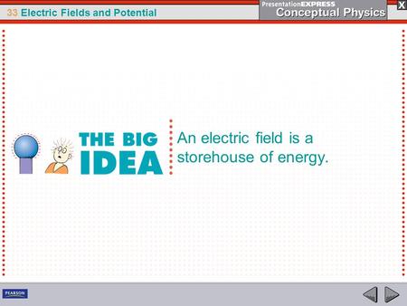 An electric field is a storehouse of energy.