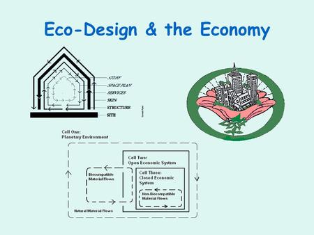 Eco-Design & the Economy. Design Dimensions Political / Financial: trade, money / currency, EPR / property /service Energy: soft energy path Technological: