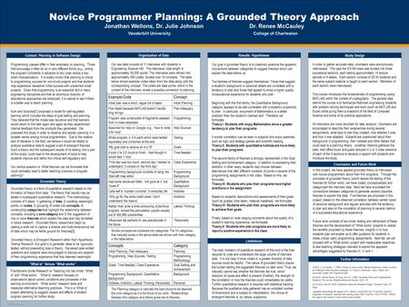 TEMPLATE DESIGN © 2008 www.PosterPresentations.com Novice Programmer Planning: A Grounded Theory Approach Jonathan Wellons, Dr. Julie Johnson Dr. Renee.