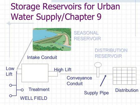 Storage Reservoirs for Urban Water Supply/Chapter 9 LowLift Intake Conduit Treatment High Lift ConveyanceConduit DISTRIBUTIONRESERVOIR Distribution Supply.