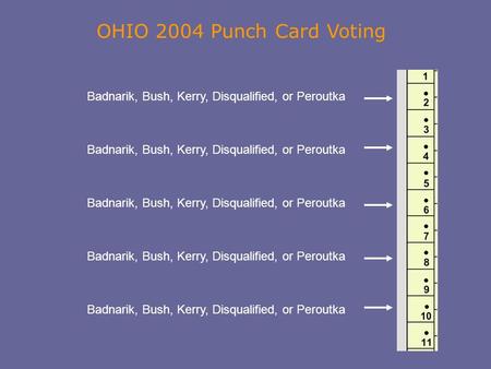 Badnarik, Bush, Kerry, Disqualified, or Peroutka OHIO 2004 Punch Card Voting.
