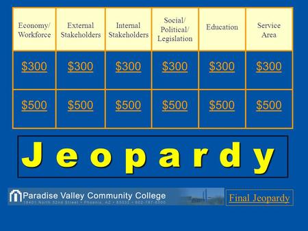 Final Jeopardy J e o p a r d y Economy/ Workforce External Stakeholders Internal Stakeholders Social/ Political/ Legislation Education Service Area $300.