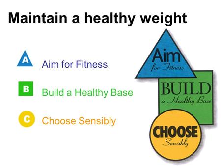 Maintain a healthy weight Aim for Fitness Build a Healthy Base Choose Sensibly.