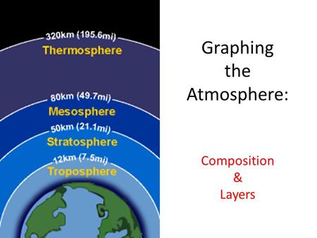 Graphing the Atmosphere: Composition & Layers. Factor Labeling & Unit Conversions The amount of Nitrogen in the atmosphere is equal to 78%; how many.