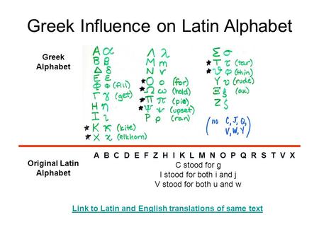 Greek Influence on Latin Alphabet