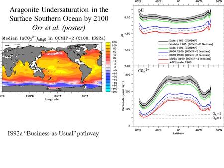 Aragonite Undersaturation in the Surface Southern Ocean by 2100 Orr et al. (poster) IS92a Business-as-Usual pathway.