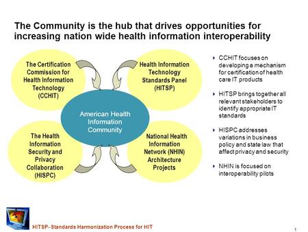 August 2006 Health Information Technology Standards Panel HITSP Technical Committee and Approval of its Interoperability Specifications Charles Parisot,