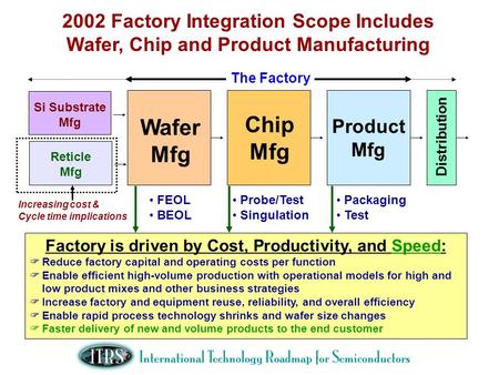 ITRS Factory Integation TWG
